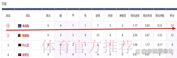 在哪里买票和投注支持世界杯球队？