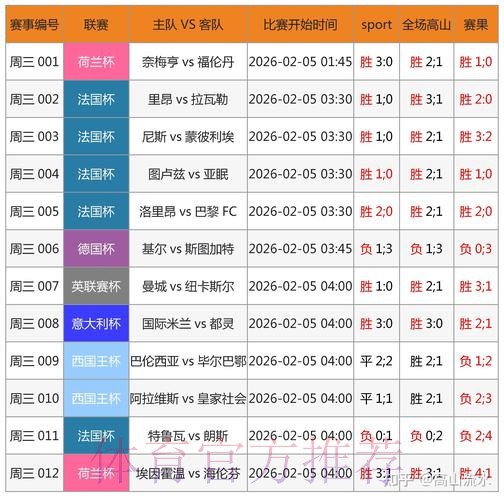 深入解析：如何利用数据预测世界杯赛果