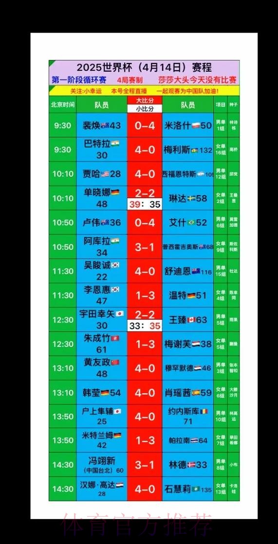 深入解析：如何利用数据预测世界杯赛果